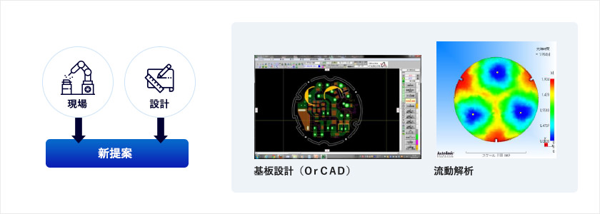 現場 設計 新提案 基板設計(OrCAD) 流動解析